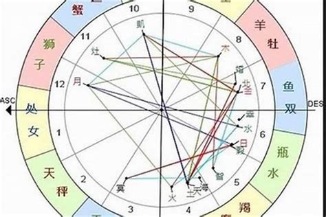 情侶上升星座一樣|從上升、下降星座，看見你另一半的特質，以及你們的。